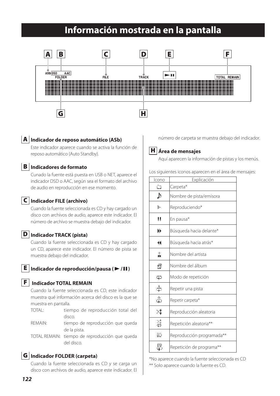 Información mostrada en la pantalla | Teac CD-P800NT-B User Manual | Page 122 / 160