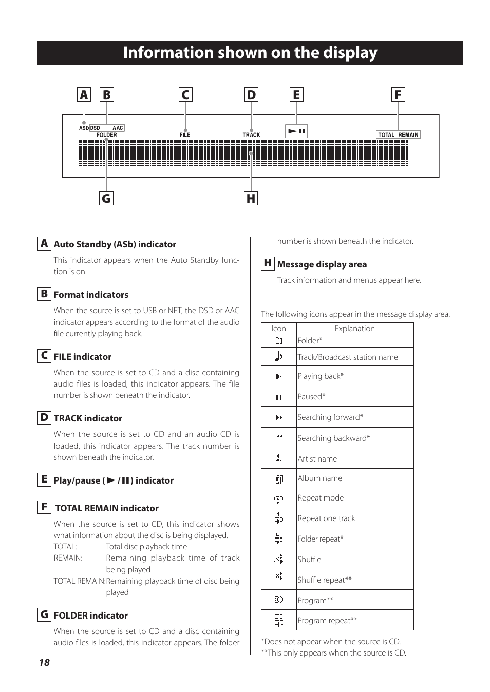 Information shown on the display | Teac CD-P800NT-B User Manual | Page 18 / 160