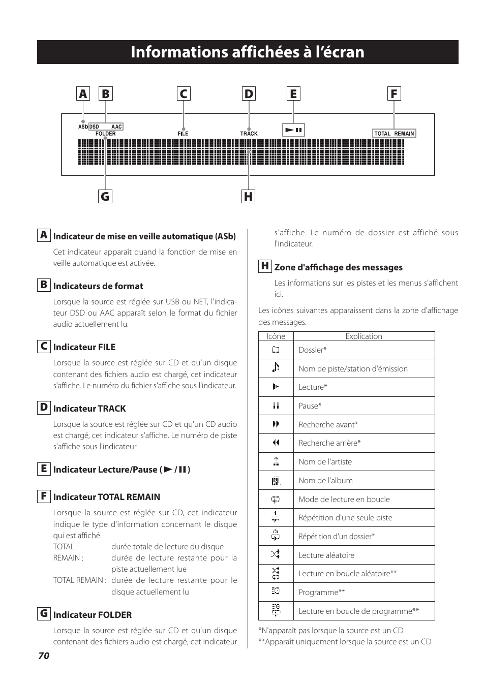 Informations affichées à l’écran | Teac CD-P800NT-B User Manual | Page 70 / 160