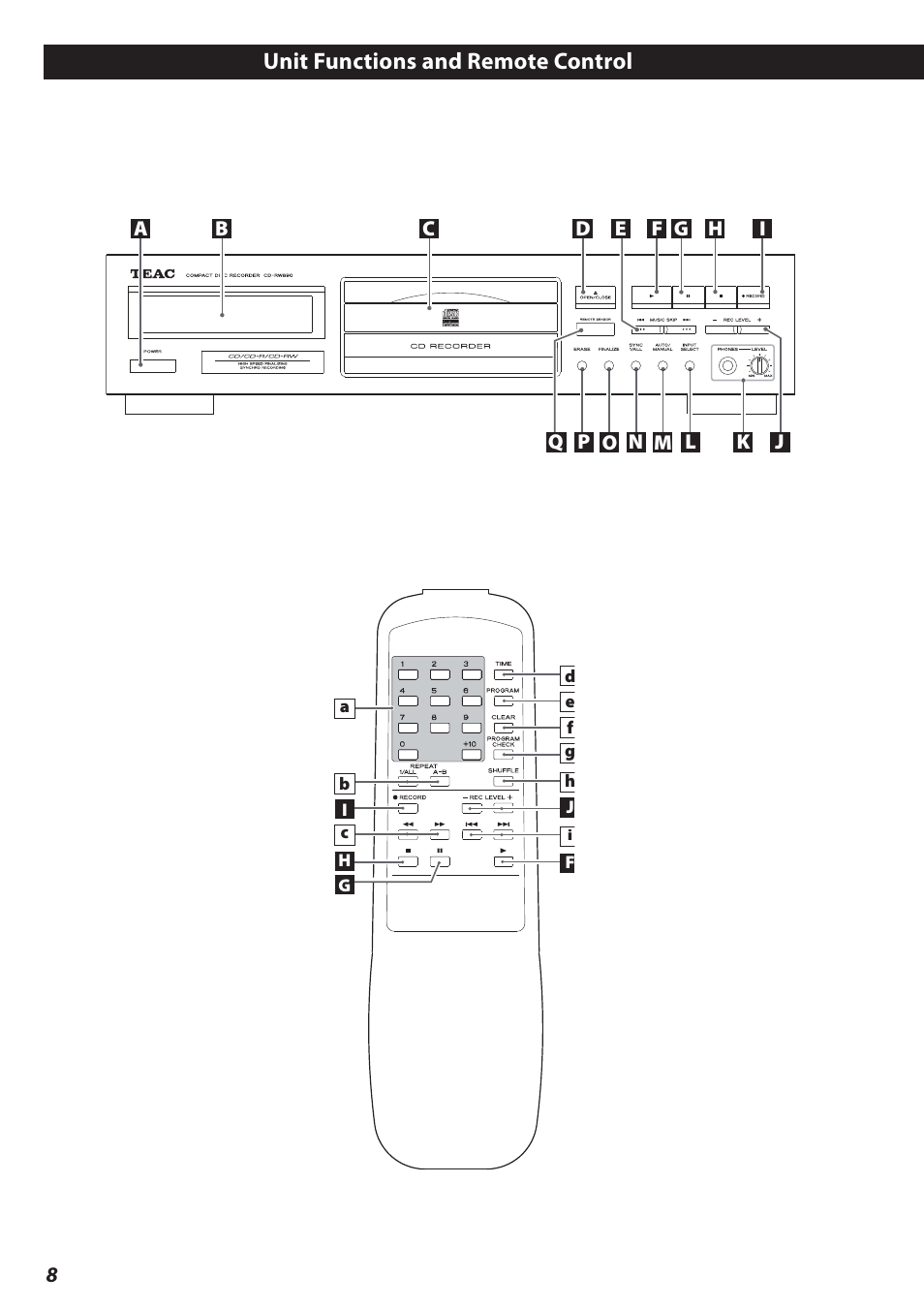 Unit functions and remote control | Teac CD-RW890 User Manual | Page 8 / 28