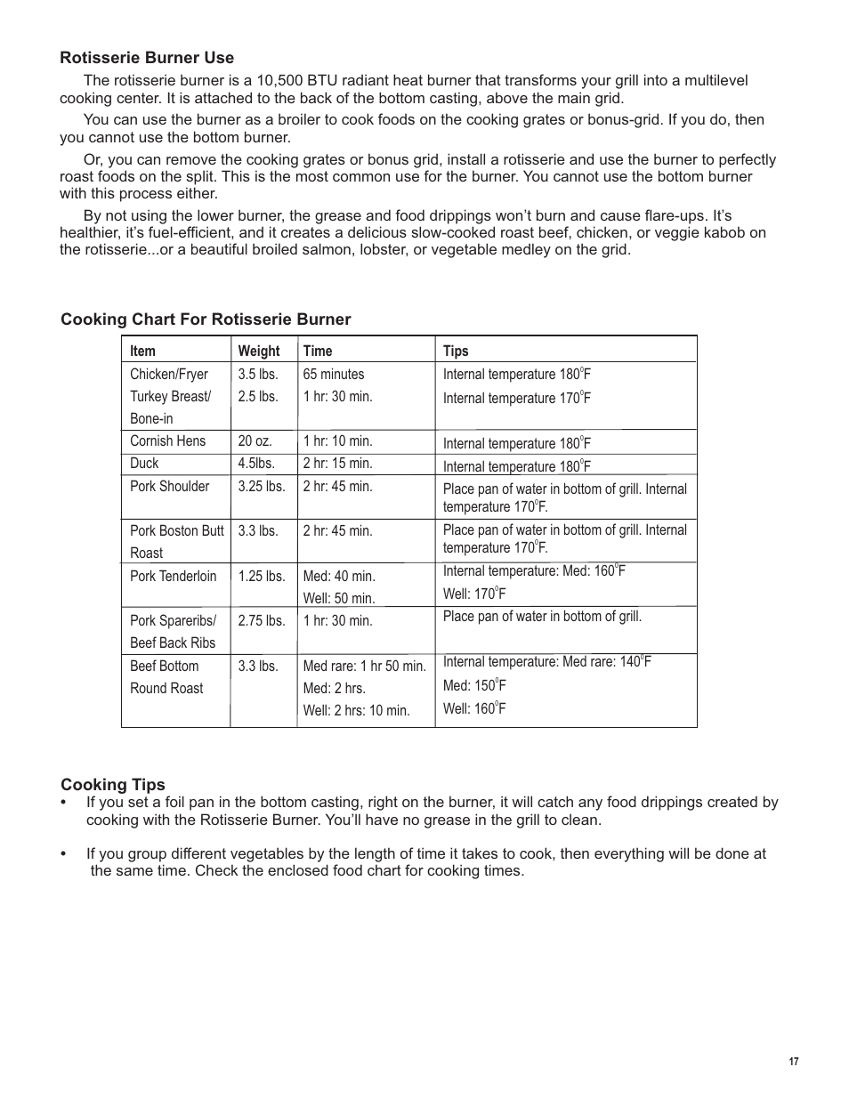 Char-Broil LP Gas Grill User Manual | Page 17 / 32