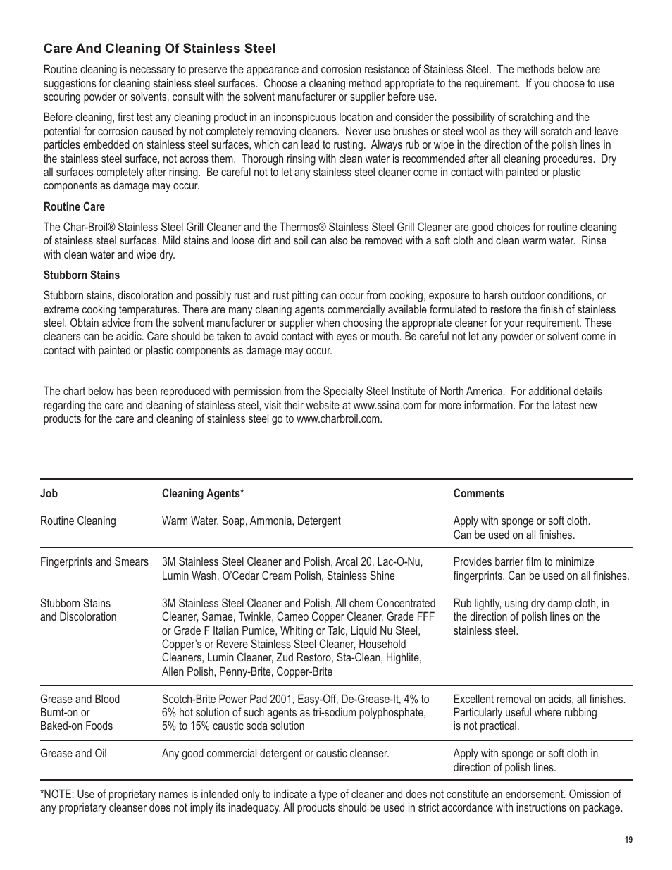 Char-Broil LP Gas Grill User Manual | Page 19 / 32