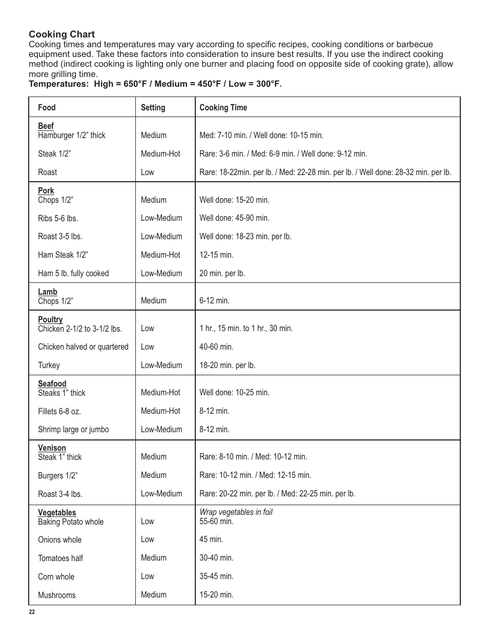 Char-Broil LP Gas Grill User Manual | Page 22 / 32