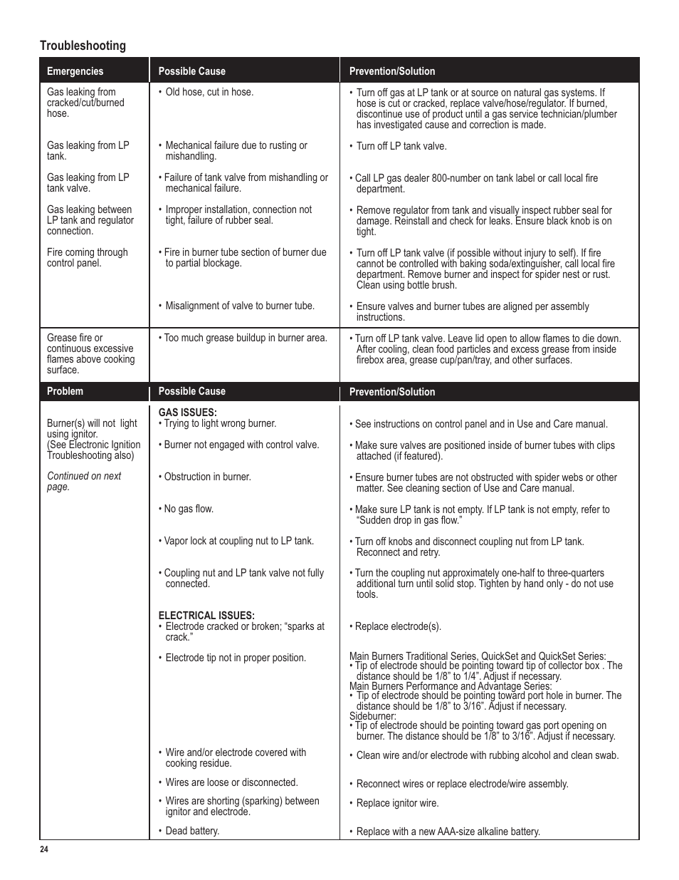 Char-Broil LP Gas Grill User Manual | Page 24 / 32