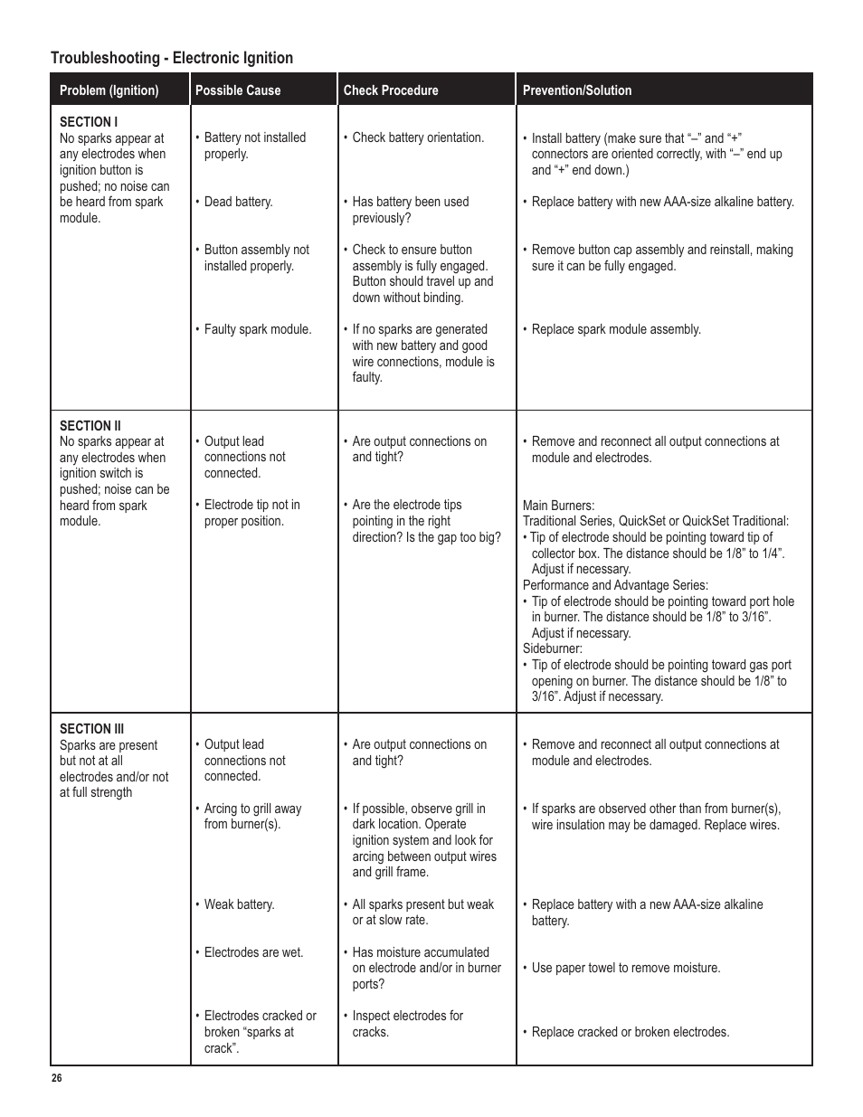 Char-Broil LP Gas Grill User Manual | Page 26 / 32