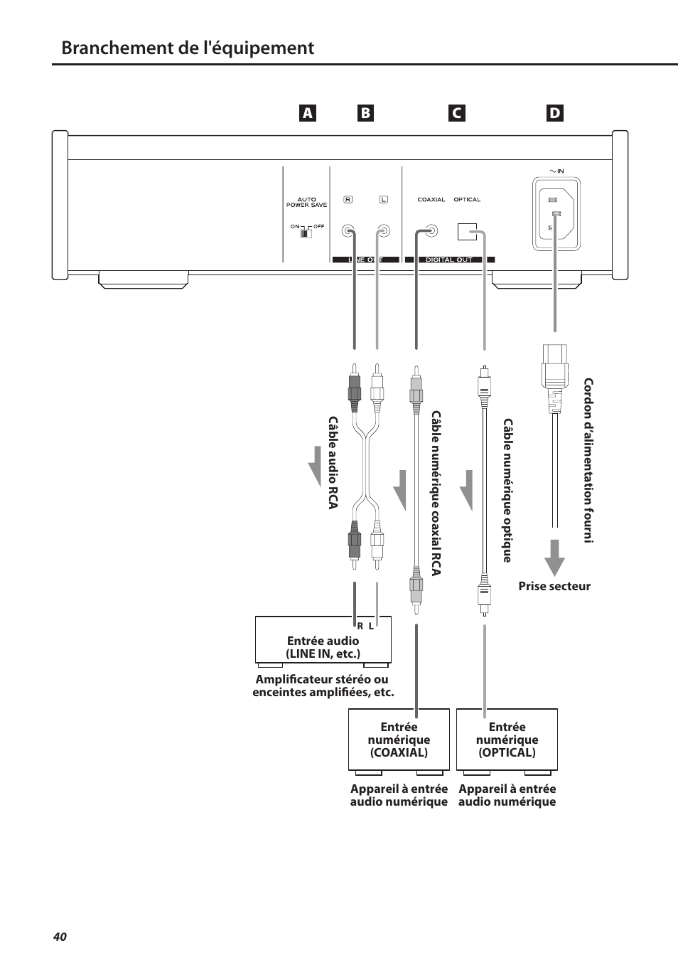 Branchement de l'équipement | Teac PD-501HR User Manual | Page 40 / 88