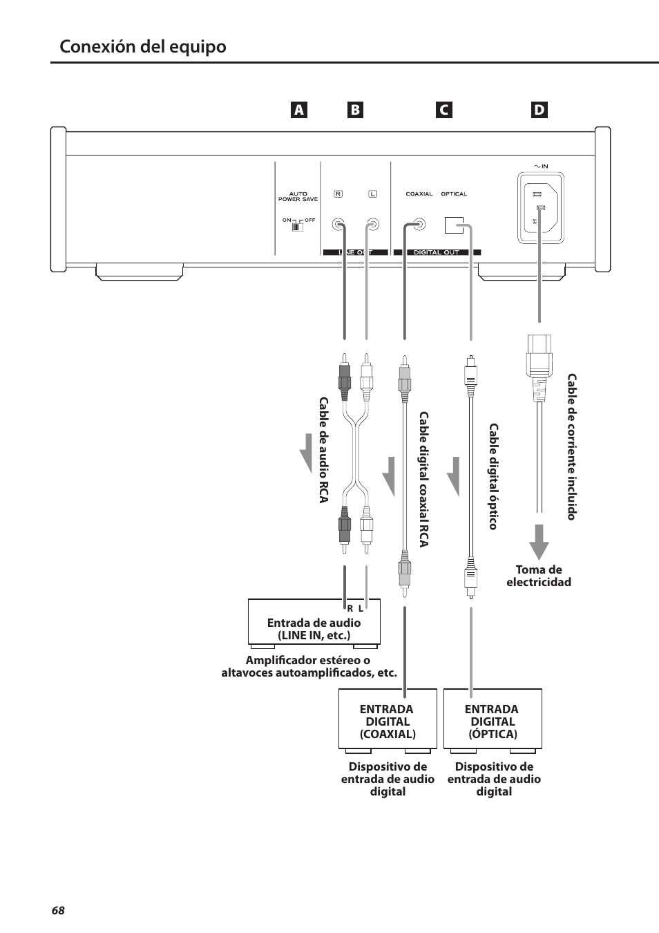 Conexión del equipo | Teac PD-501HR User Manual | Page 68 / 88