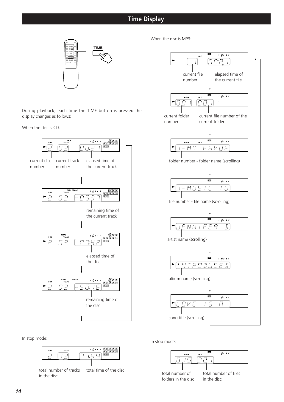 Time display | Teac PD-D2610 User Manual | Page 14 / 40