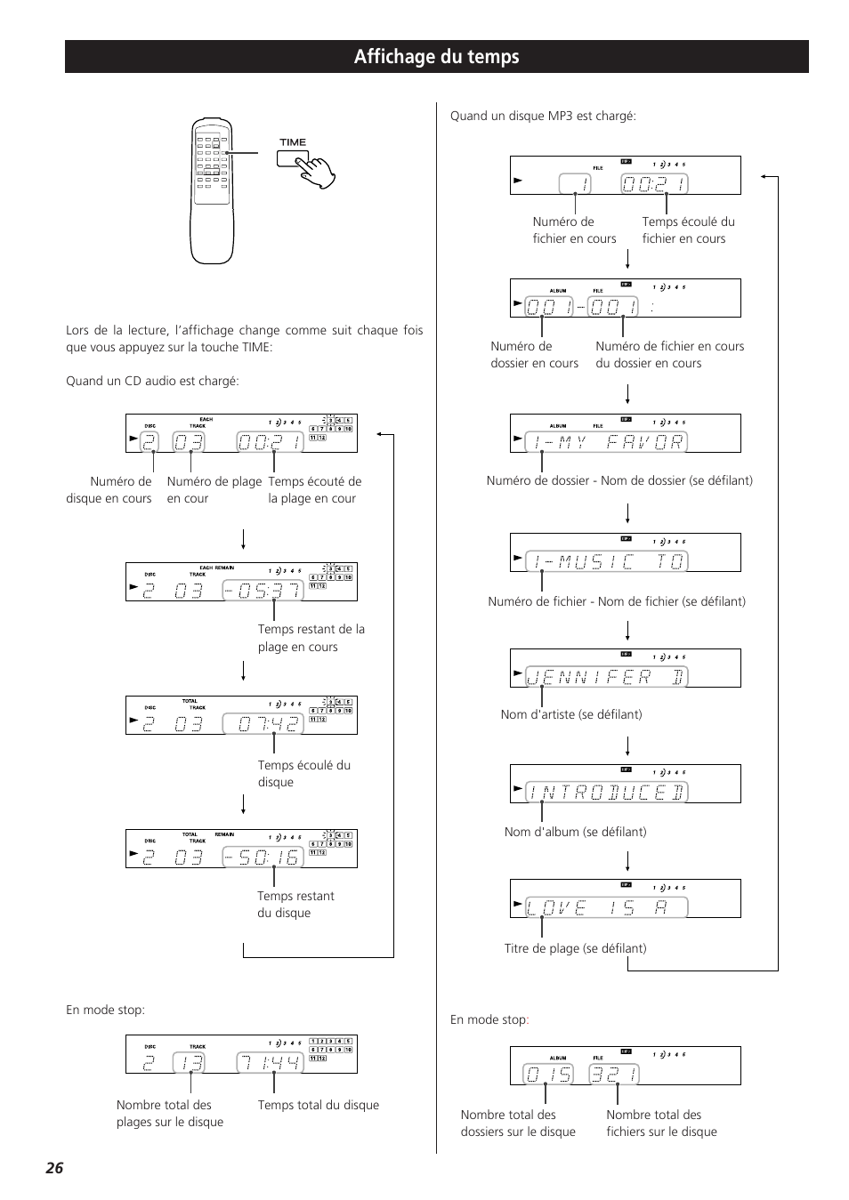 Affichage du temps | Teac PD-D2610 User Manual | Page 26 / 40