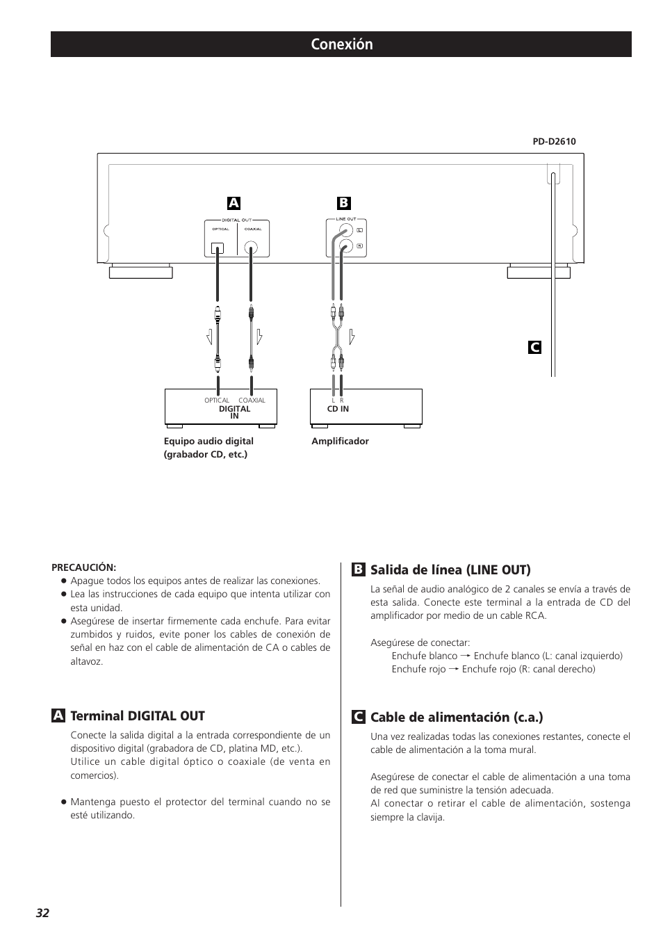 Conexión, Terminal digital out, Ca b | Salida de línea (line out), Cable de alimentación (c.a.) | Teac PD-D2610 User Manual | Page 32 / 40