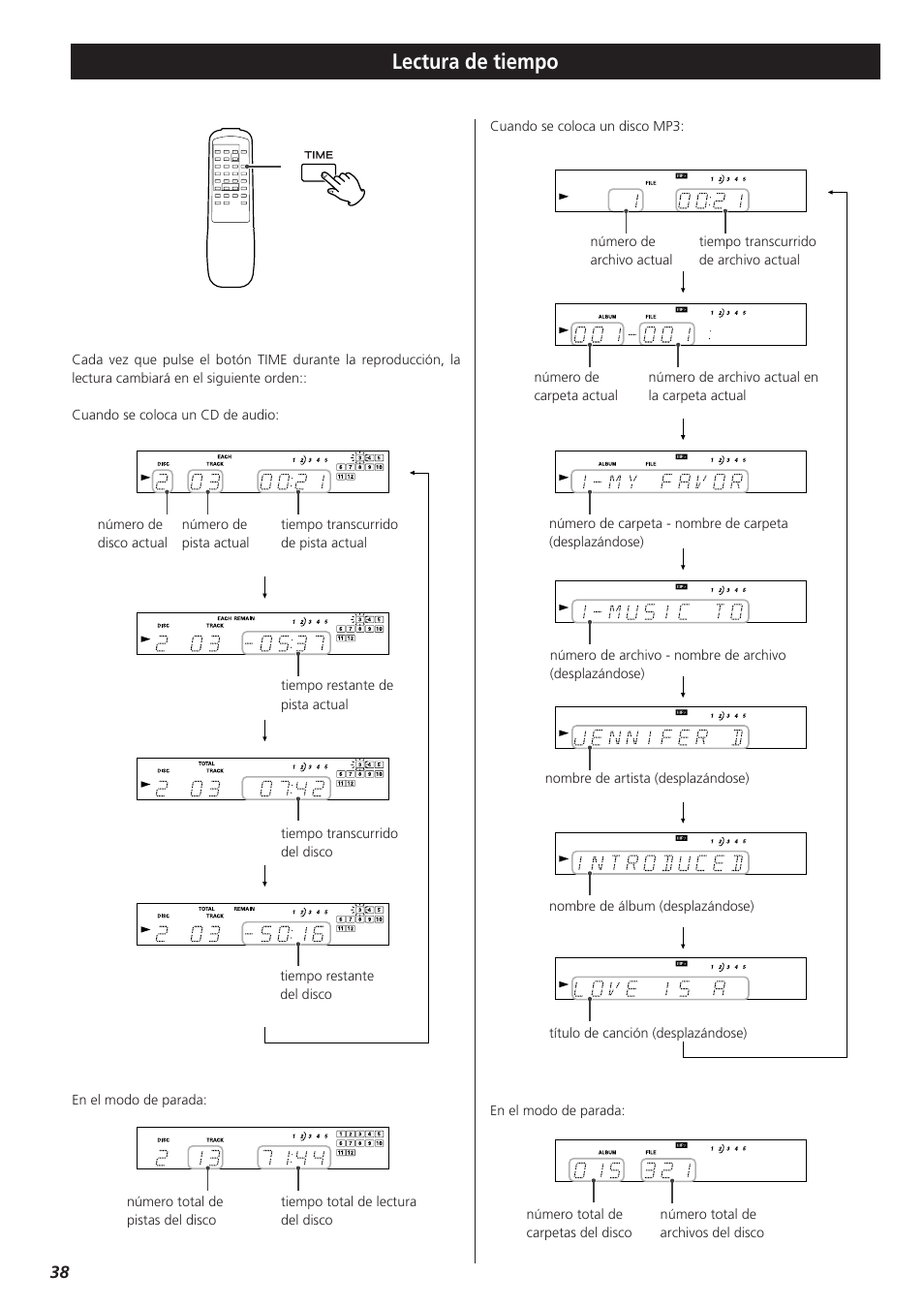 Lectura de tiempo | Teac PD-D2610 User Manual | Page 38 / 40