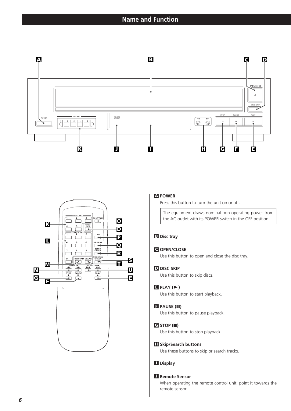 Name and function | Teac PD-D2610 User Manual | Page 6 / 40