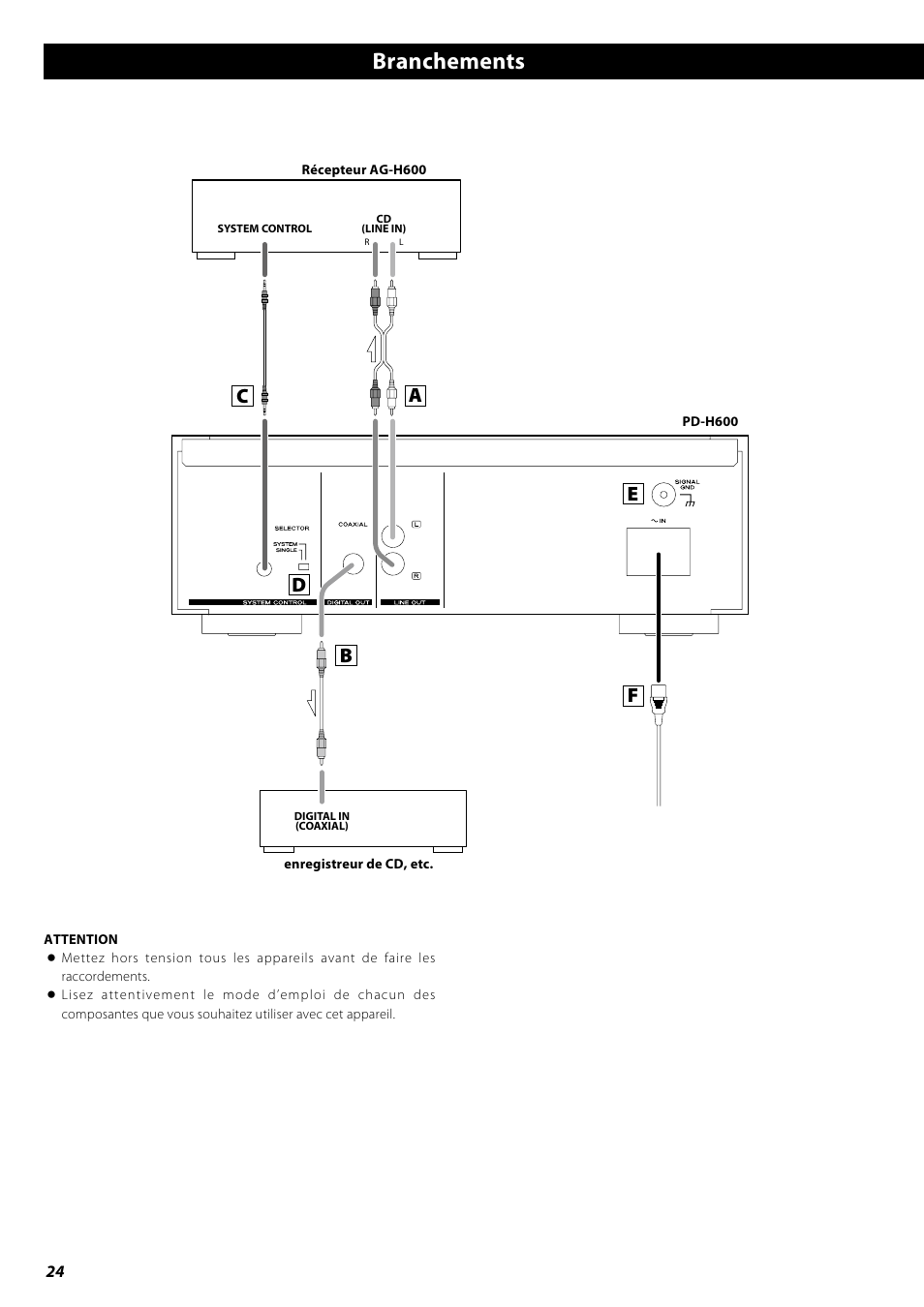 Branchements | Teac PD-H600 User Manual | Page 24 / 52