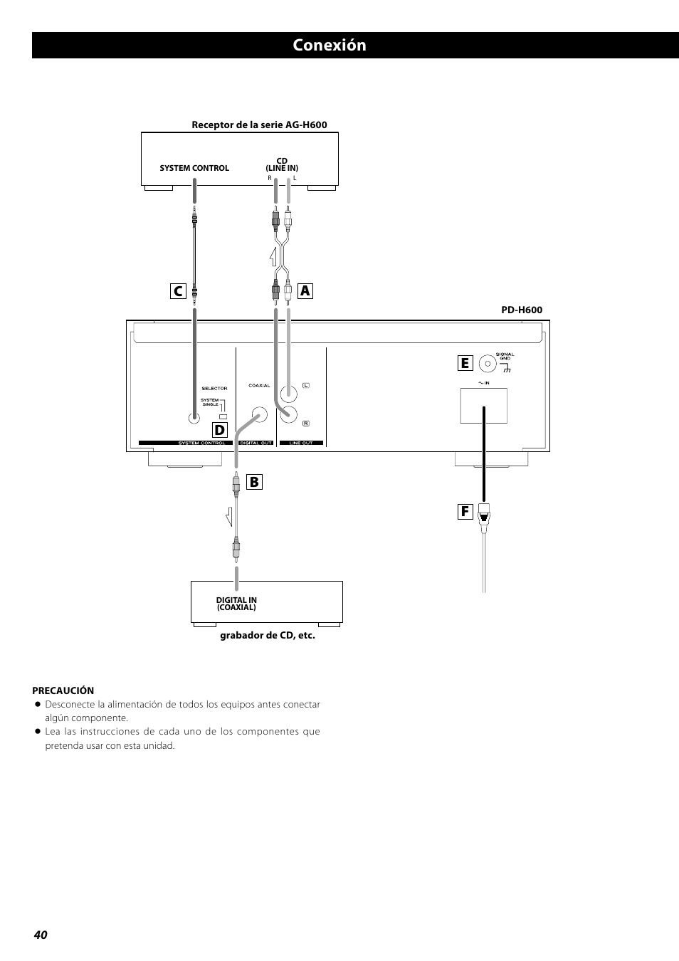 Conexión | Teac PD-H600 User Manual | Page 40 / 52