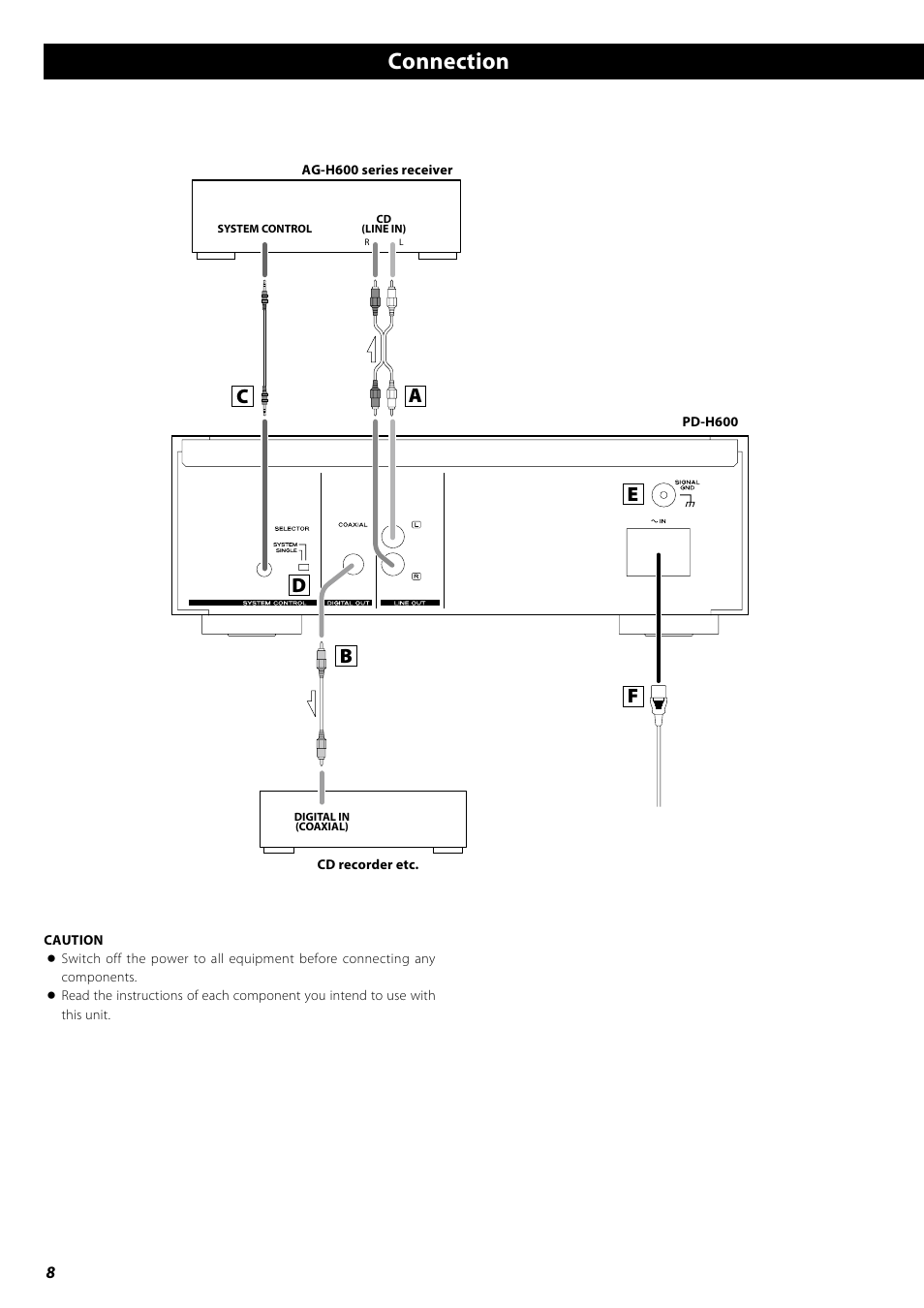 Connection | Teac PD-H600 User Manual | Page 8 / 52