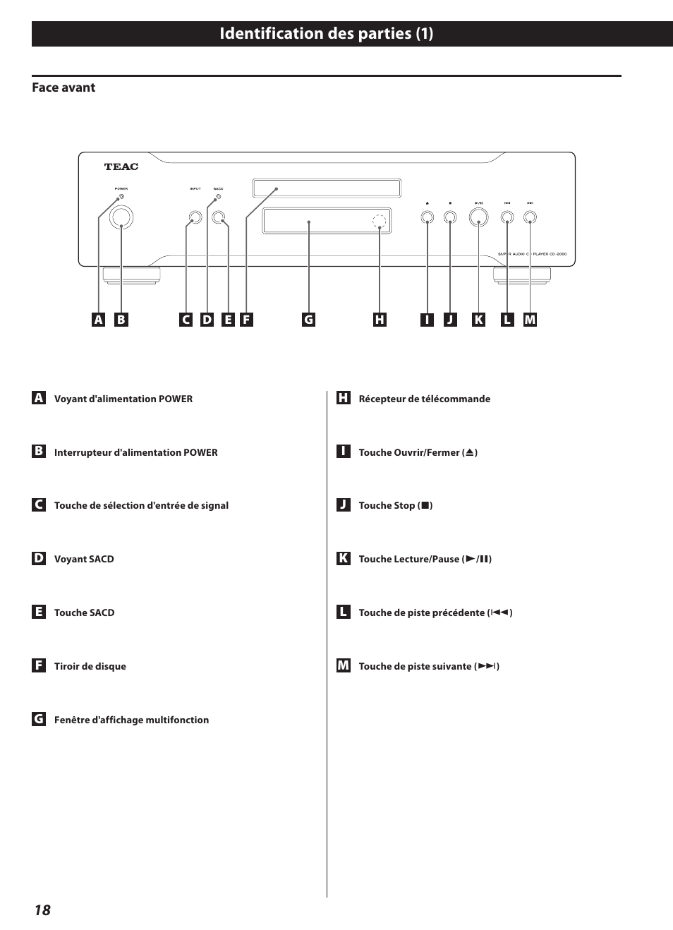 Identification des parties, Identification des parties (1) | Teac CD-2000 User Manual | Page 18 / 64