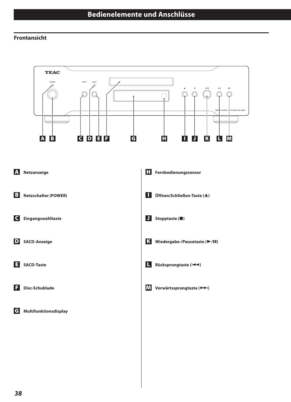 Bedienelemente und anschlüsse | Teac CD-2000 User Manual | Page 38 / 64