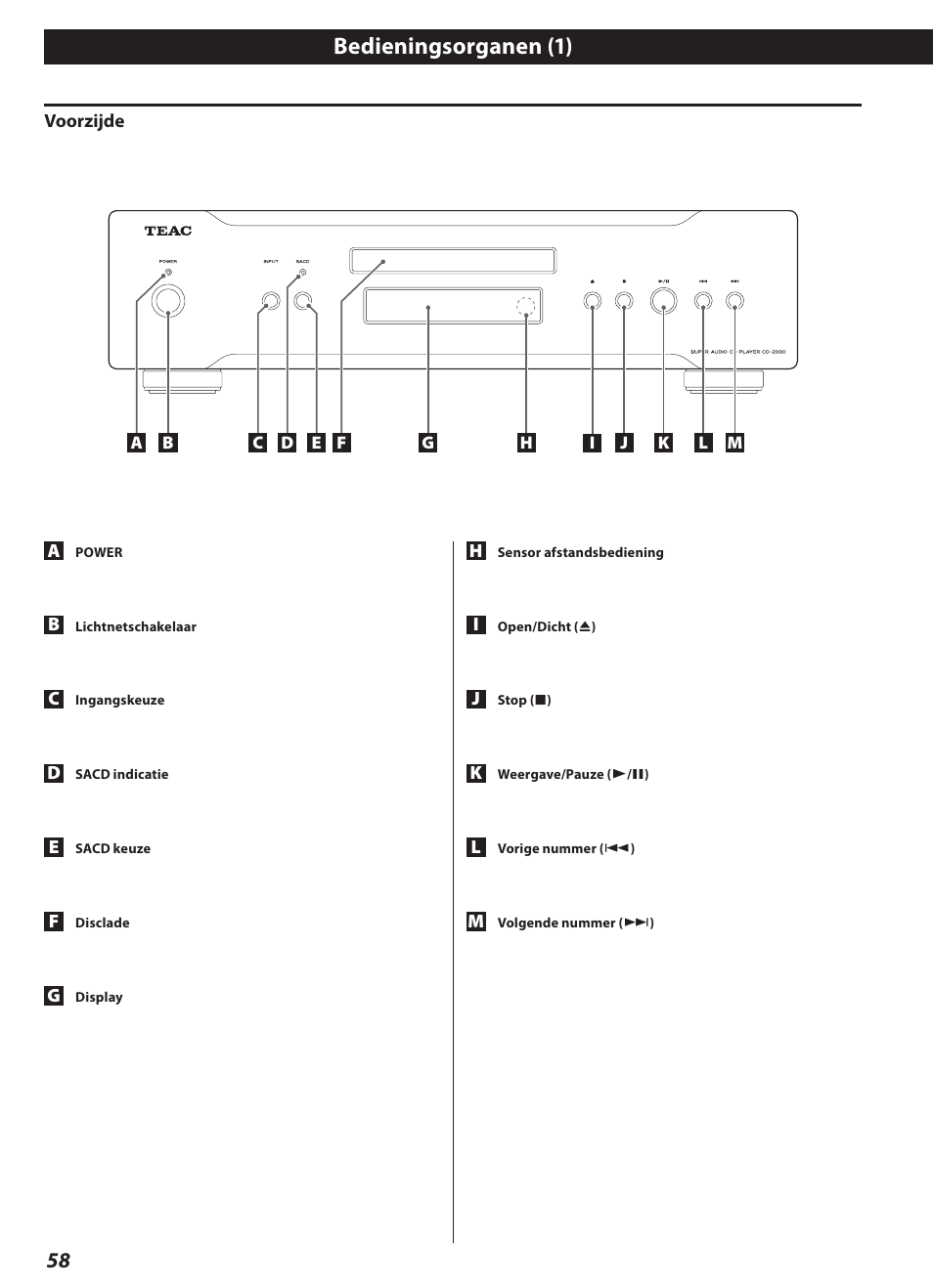 Bedieningsorganen, Bedieningsorganen (1) | Teac CD-2000 User Manual | Page 58 / 64