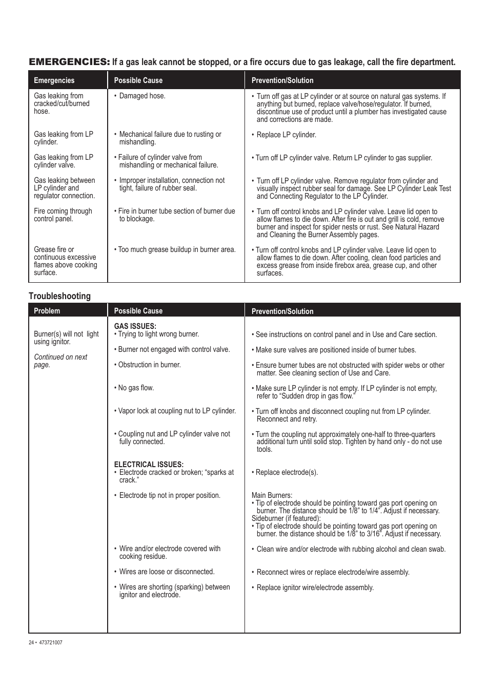 Char-Broil TRADITIONS 473721007 User Manual | Page 24 / 28