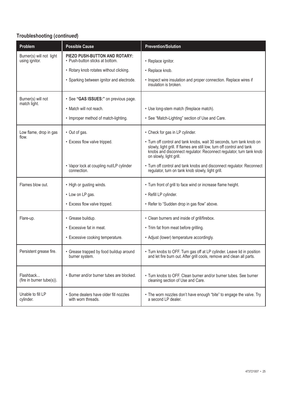 Char-Broil TRADITIONS 473721007 User Manual | Page 25 / 28