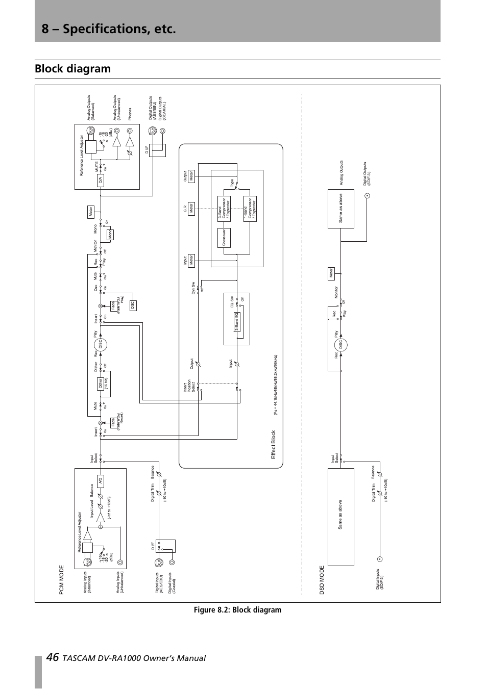 Block diagram, Figure 8.2: block diagram, 8 – specifications, etc | Tascam dv-ra1000 owner’s manual | Teac DV-RA1000 User Manual | Page 46 / 48