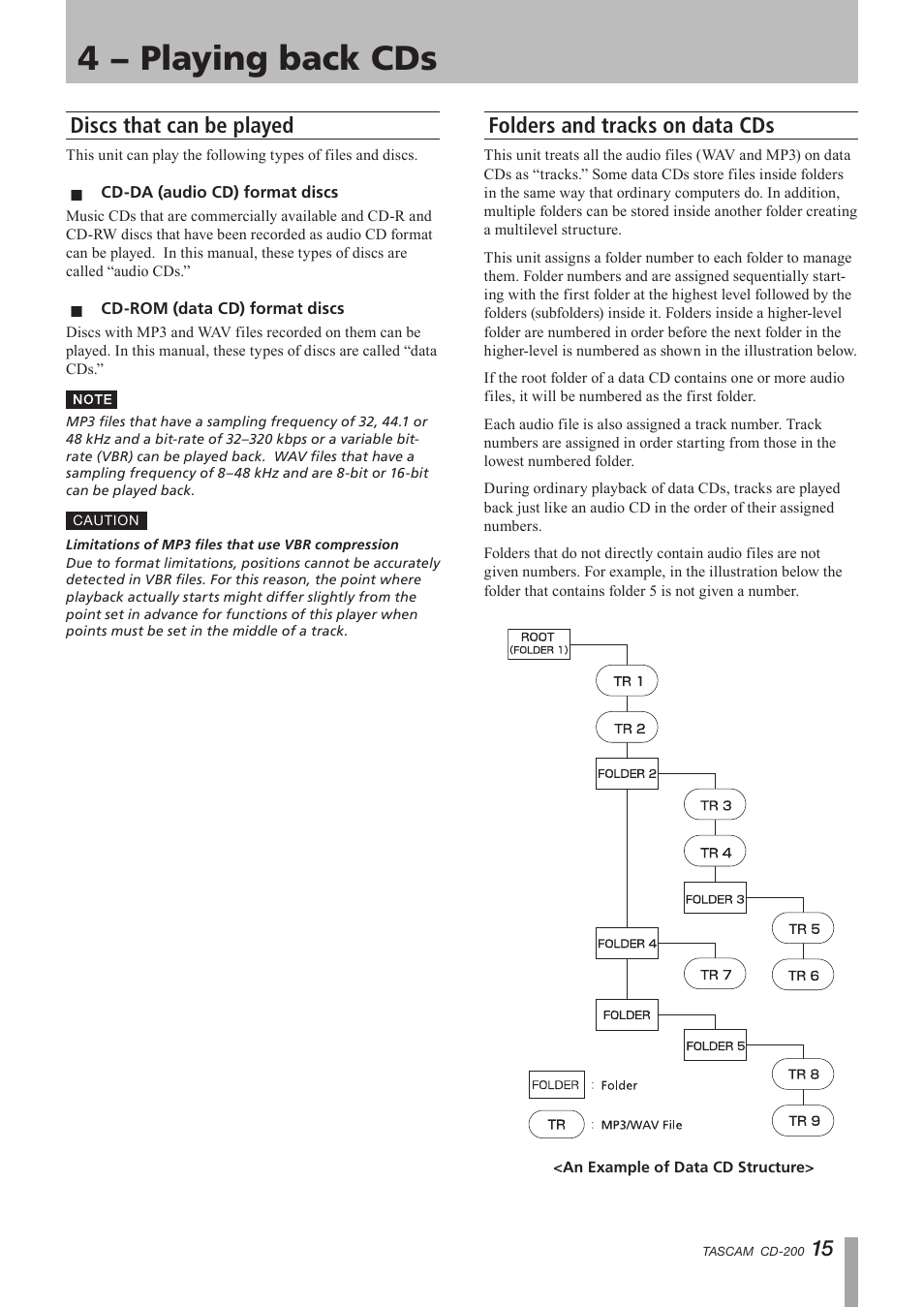 4 − playing back cds, Discs that can be played, Folders and tracks on data cds | Teac CD-200 Rev.C User Manual | Page 15 / 28