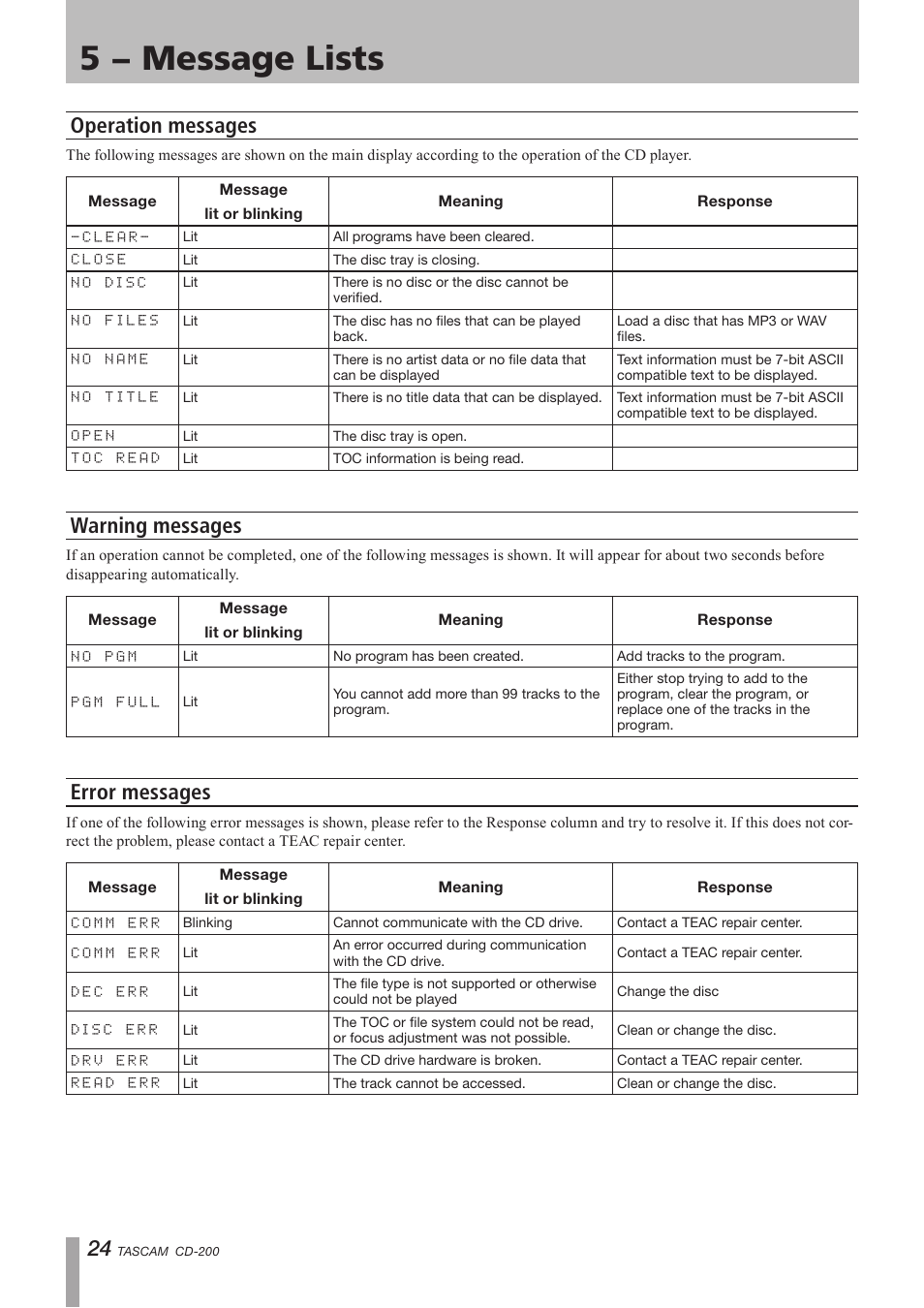 5 − message lists, Operation messages, Warning messages | Error messages, Operation messages warning messages error messages, Important safety precautions | Teac CD-200 Rev.C User Manual | Page 24 / 28