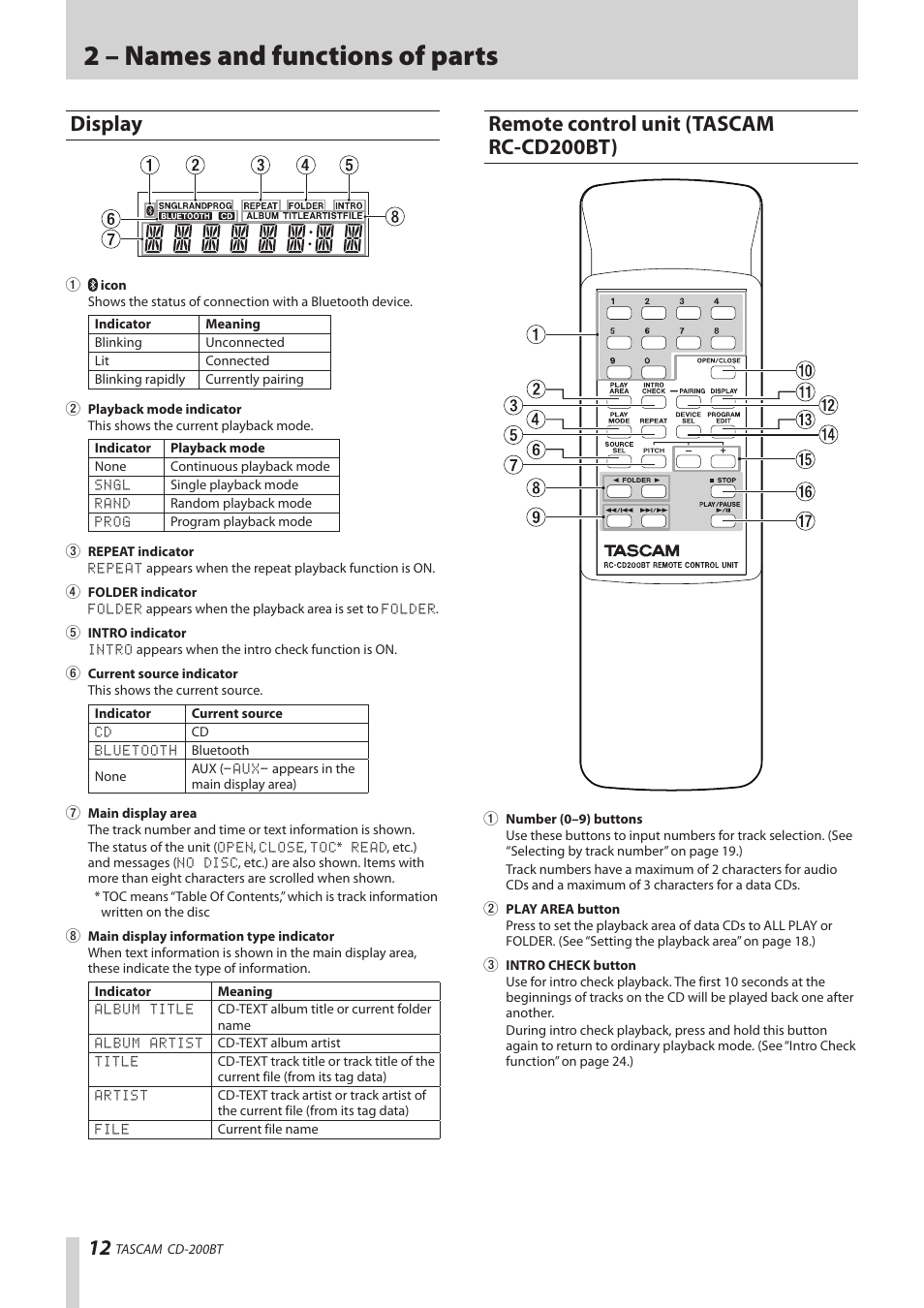 Display, Remote control unit (tascam rc-cd200bt), Display remote control unit (tascam rc-cd200bt) | 2 – names and functions of parts | Teac CD-200BT User Manual | Page 12 / 32