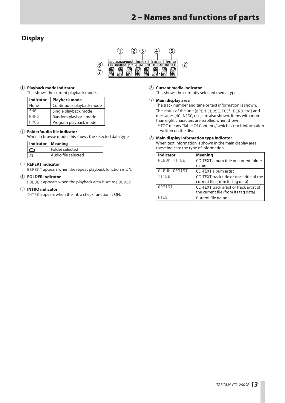 Display, 2 – names and functions of parts | Teac CD-200SB User Manual | Page 13 / 48