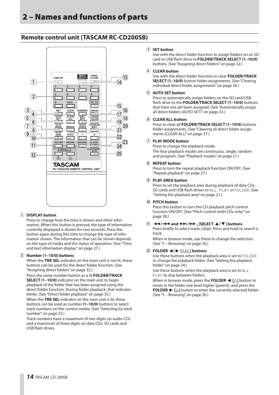 Remote control unit (tascam rc-cd200sb), 2 – names and functions of parts | Teac CD-200SB User Manual | Page 14 / 48