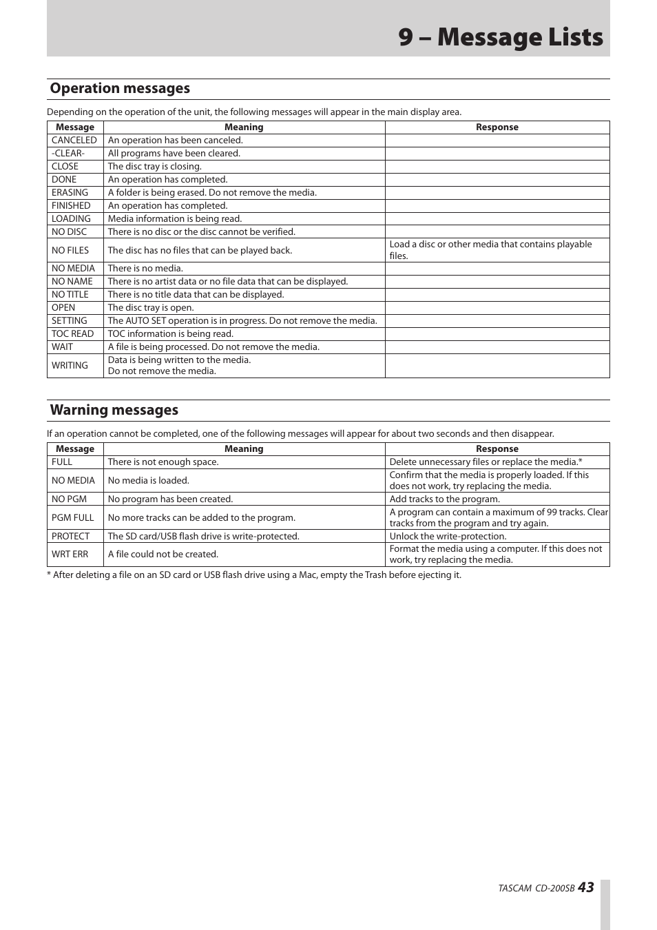 9 – message lists, Operation messages, Warning messages | Operation messages warning messages | Teac CD-200SB User Manual | Page 43 / 48