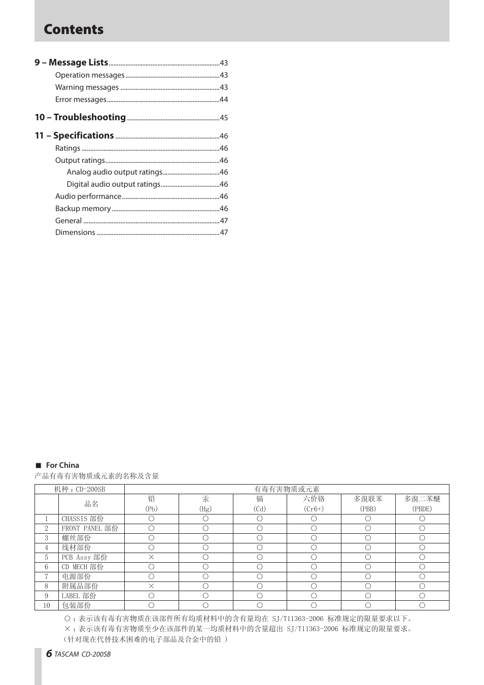 Teac CD-200SB User Manual | Page 6 / 48
