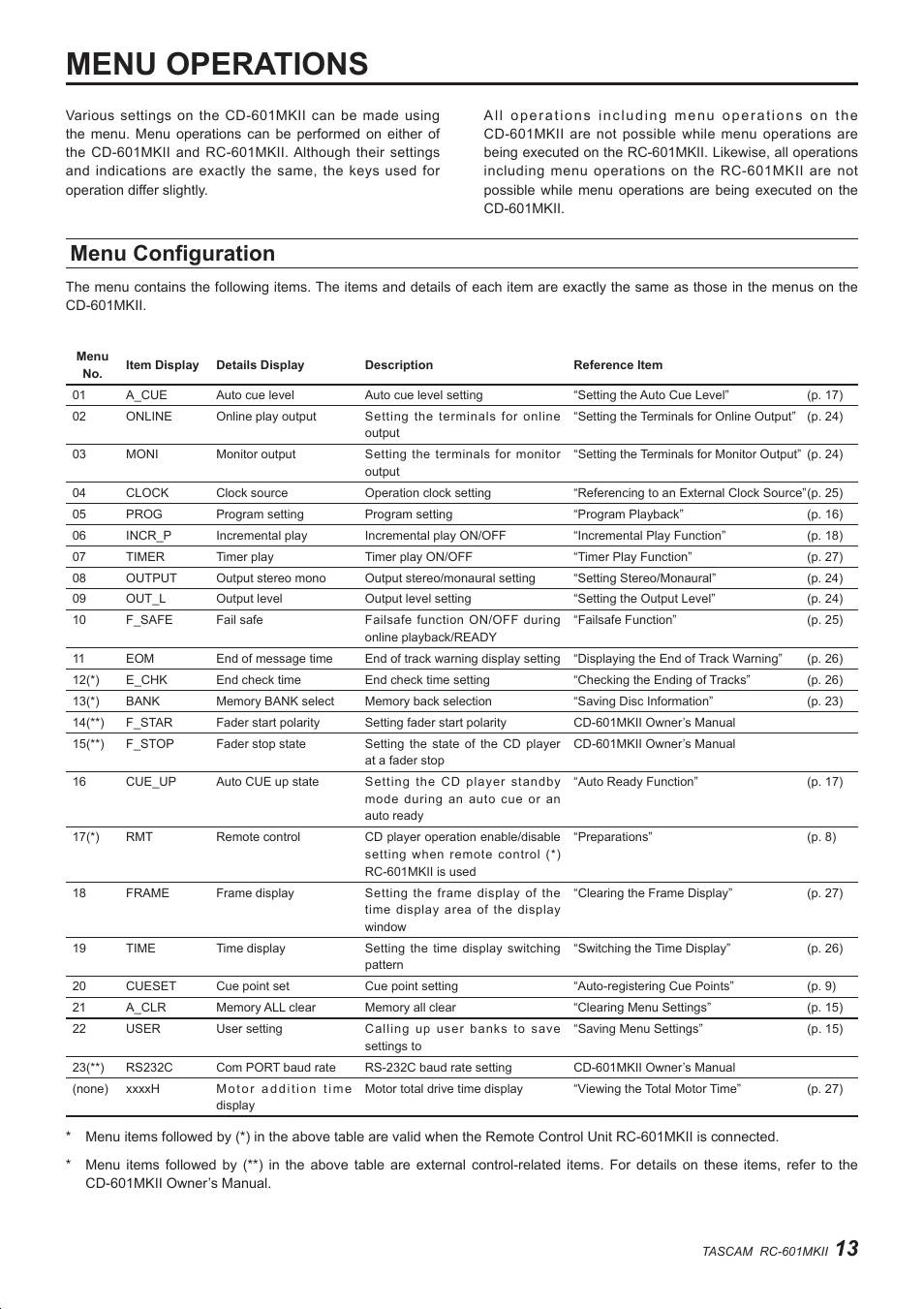 Menu operations, Menu configuration | Teac RC-601MKII User Manual | Page 13 / 29