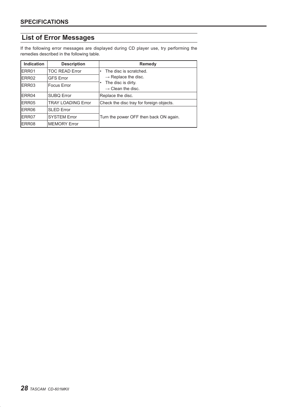 List of error messages, Specifications | Teac CD-601MKII User Manual | Page 28 / 29