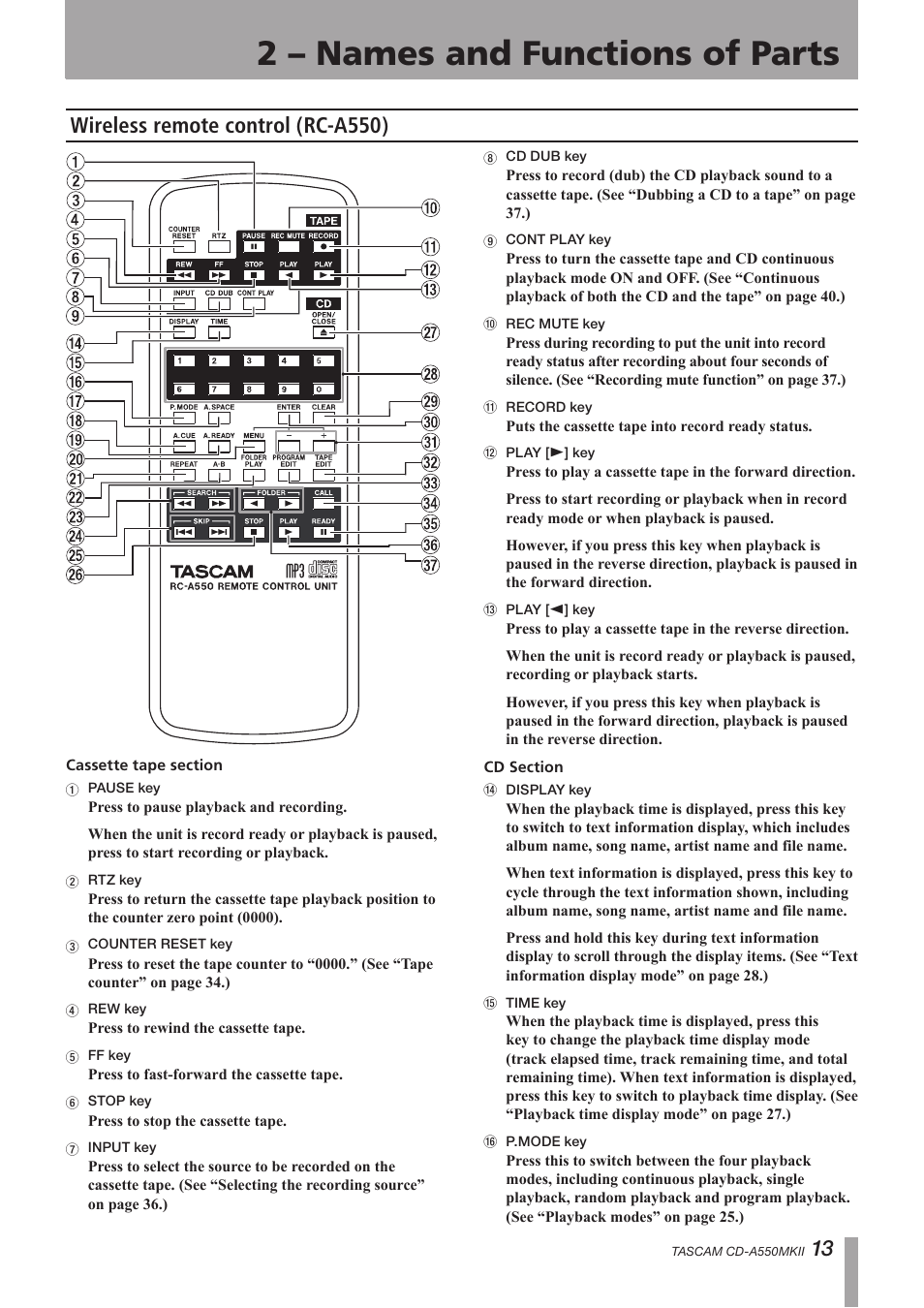 Wireless remote control (rc-a550), 2 – names and functions of parts | Teac CD-A550MKII User Manual | Page 13 / 48