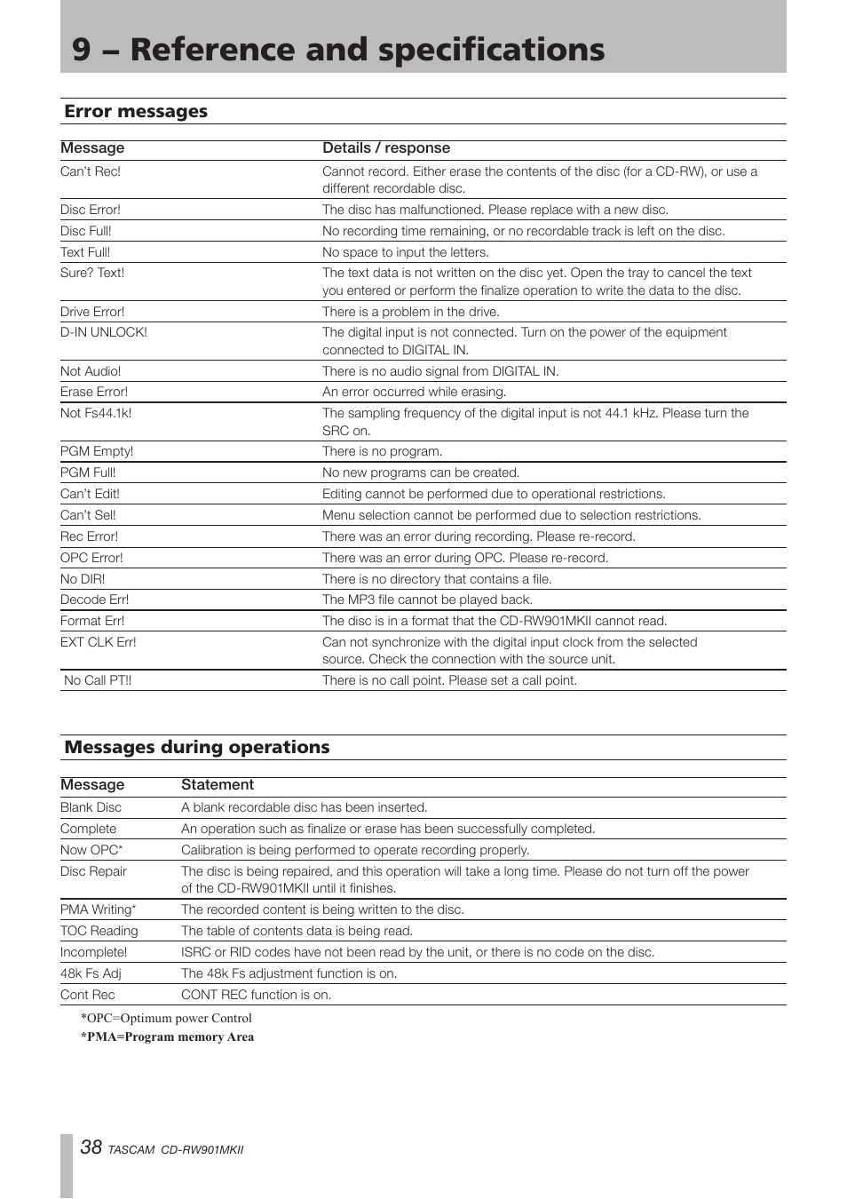 9 − reference and specifications, Error messages, Messages during operations | Teac CD-RW901MKII User Manual | Page 38 / 44