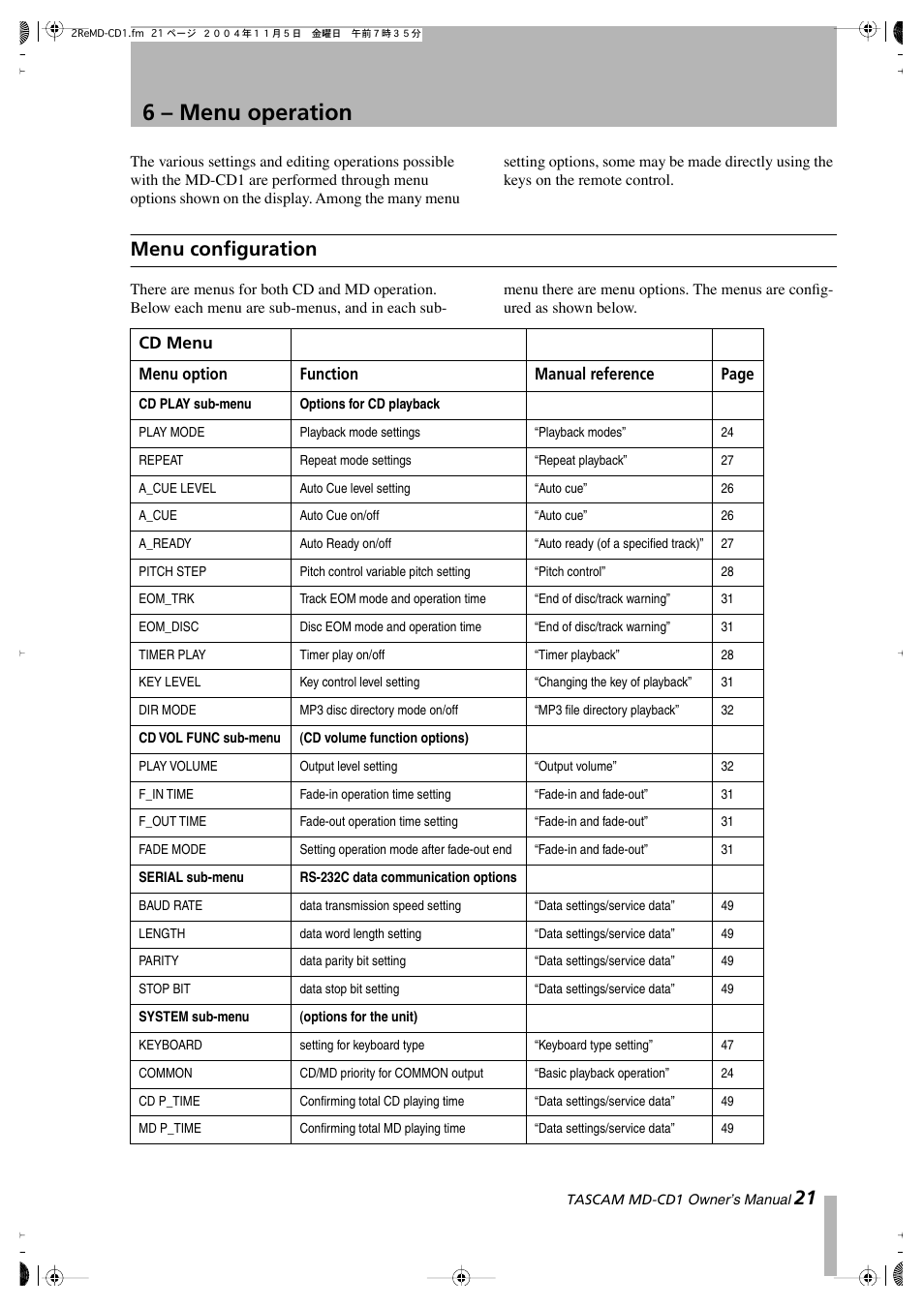 6 – menu operation, Menu configuration | Teac MD-CD1 User Manual | Page 21 / 56