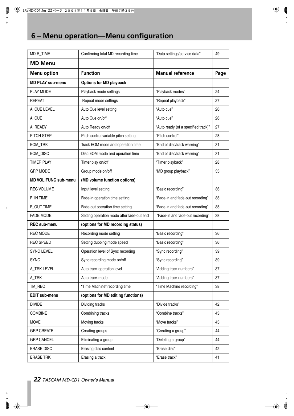 6 – menu operation—menu configuration, Md menu, Menu option function manual reference page | Teac MD-CD1 User Manual | Page 22 / 56