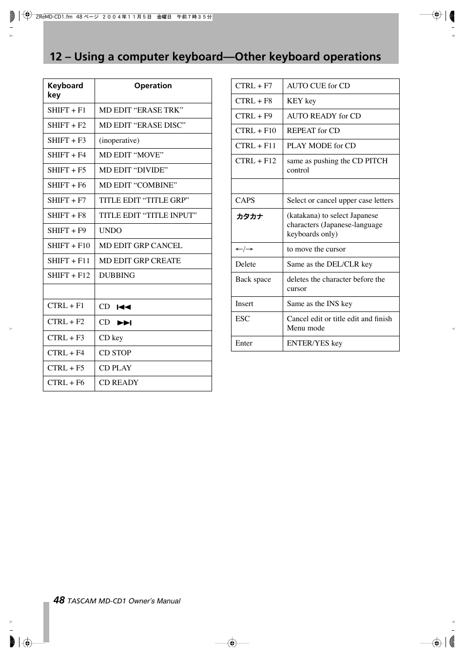 Teac MD-CD1 User Manual | Page 48 / 56