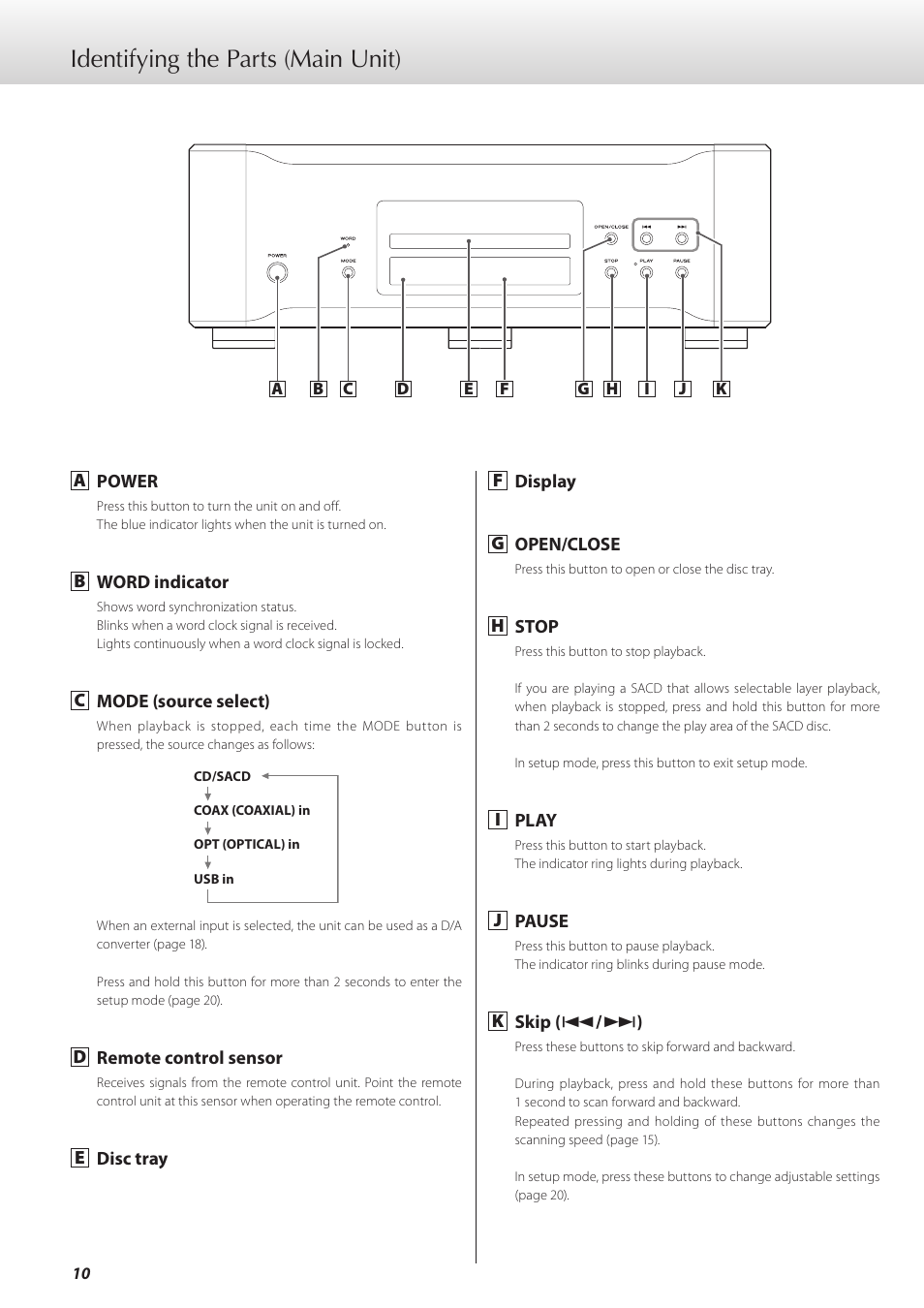 Identifying the parts (main unit) | Teac K-01 User Manual | Page 10 / 76