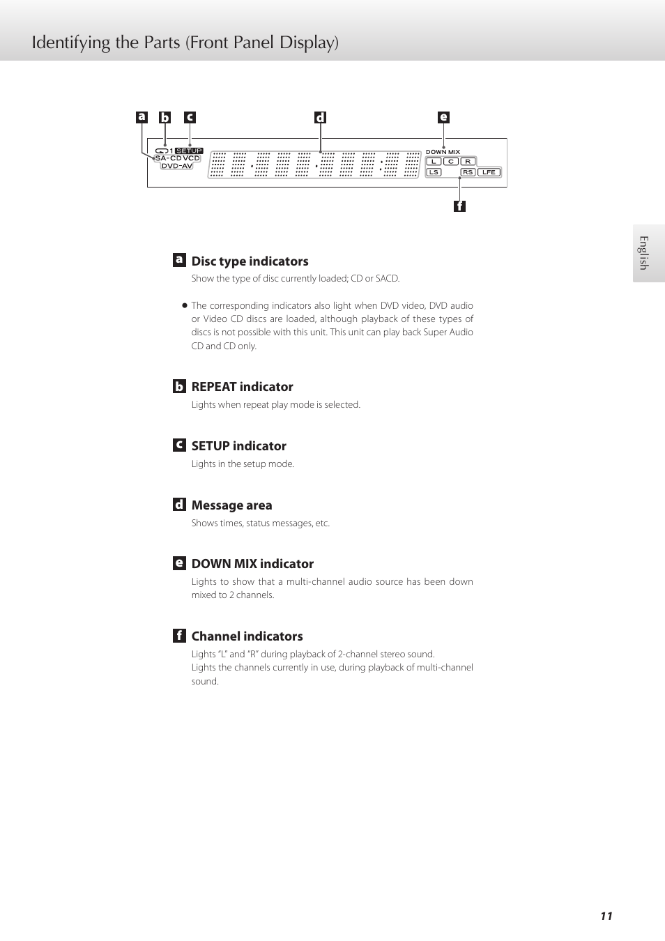 Identifying the parts (front panel display) | Teac K-01 User Manual | Page 11 / 76