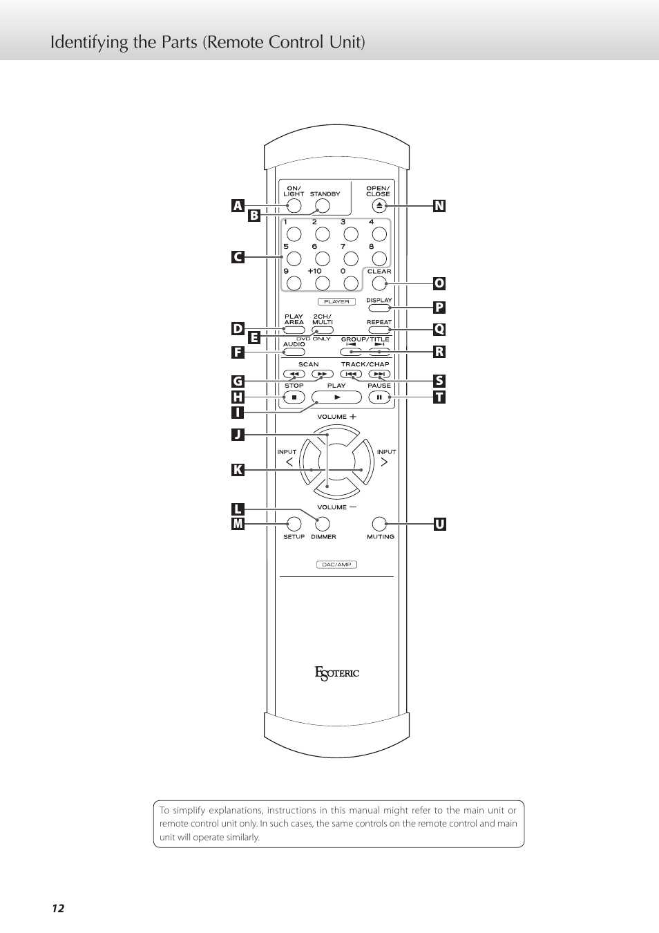 Identifying the parts (remote control unit) | Teac K-01 User Manual | Page 12 / 76