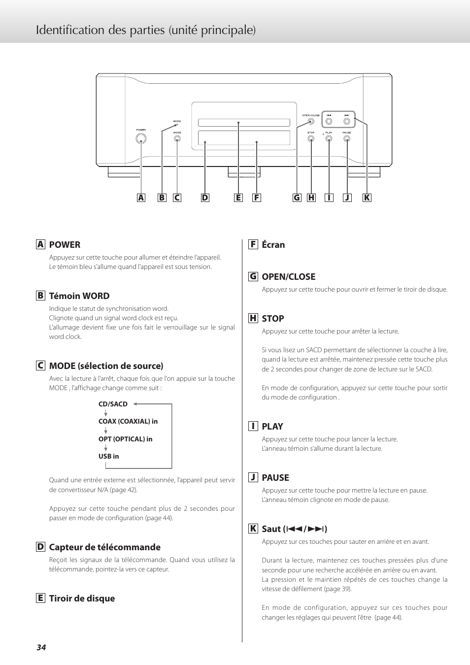 Identification des parties (unité principale) | Teac K-01 User Manual | Page 34 / 76