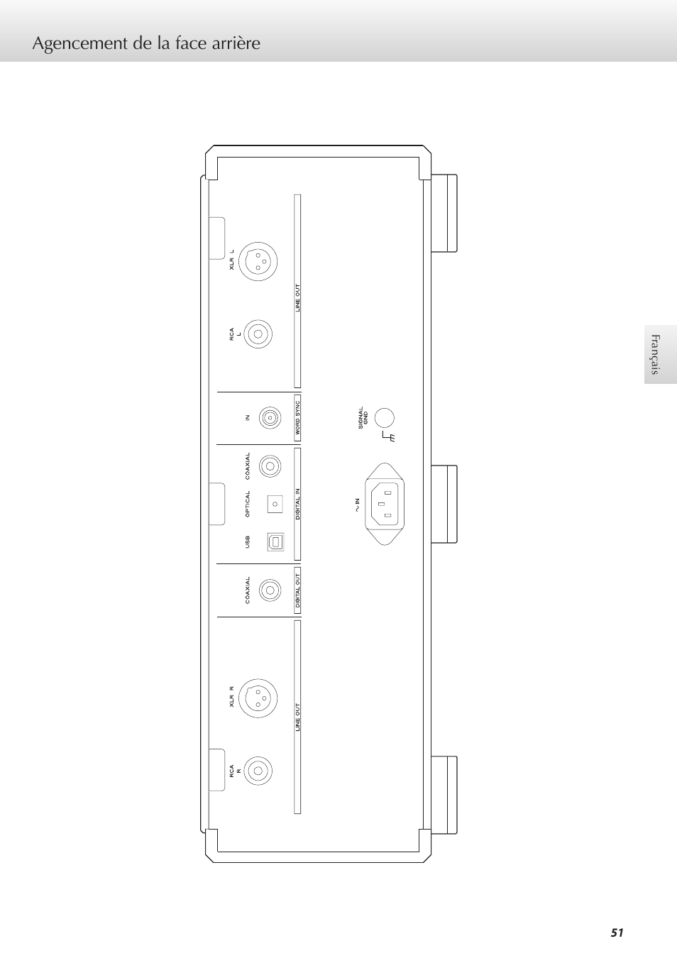 Agencement de la face arrière | Teac K-01 User Manual | Page 51 / 76