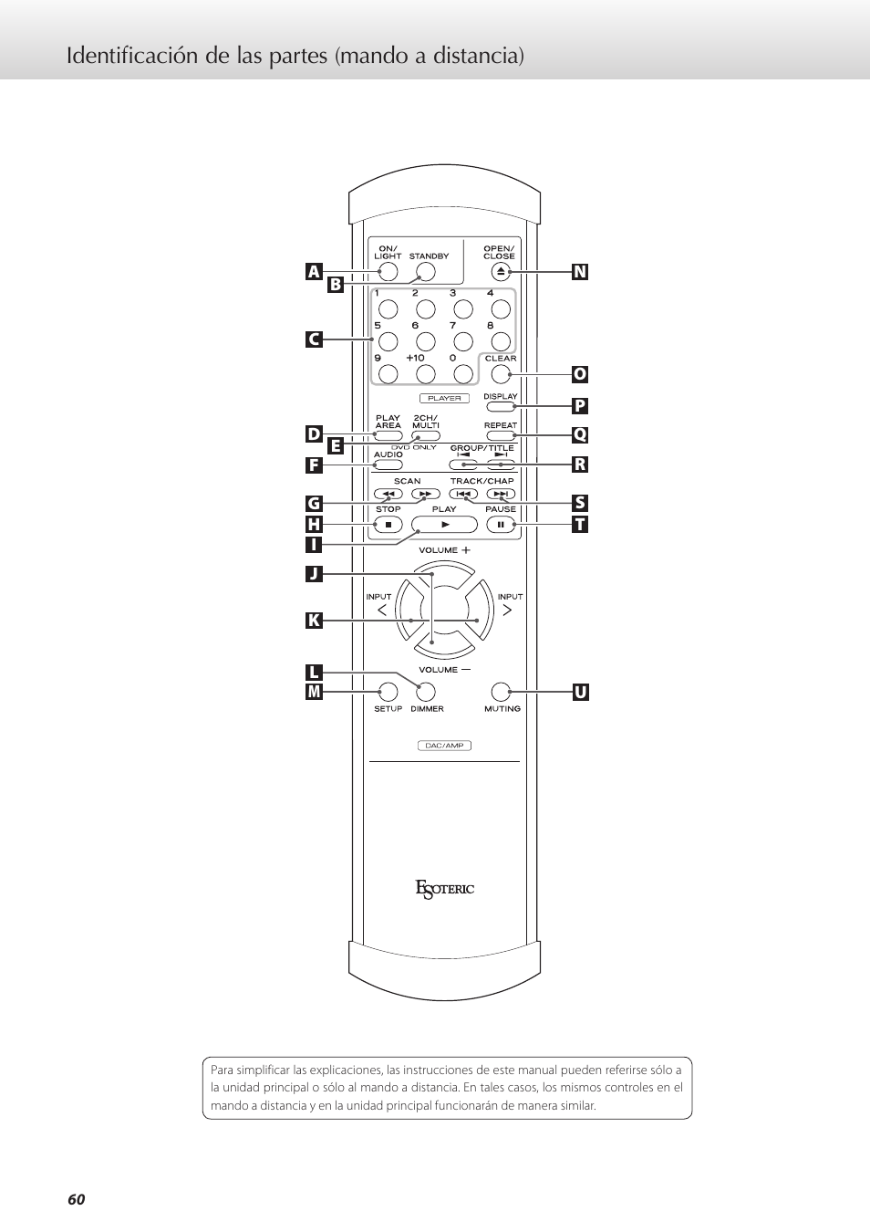 Identificación de las partes (mando a distancia) | Teac K-01 User Manual | Page 60 / 76