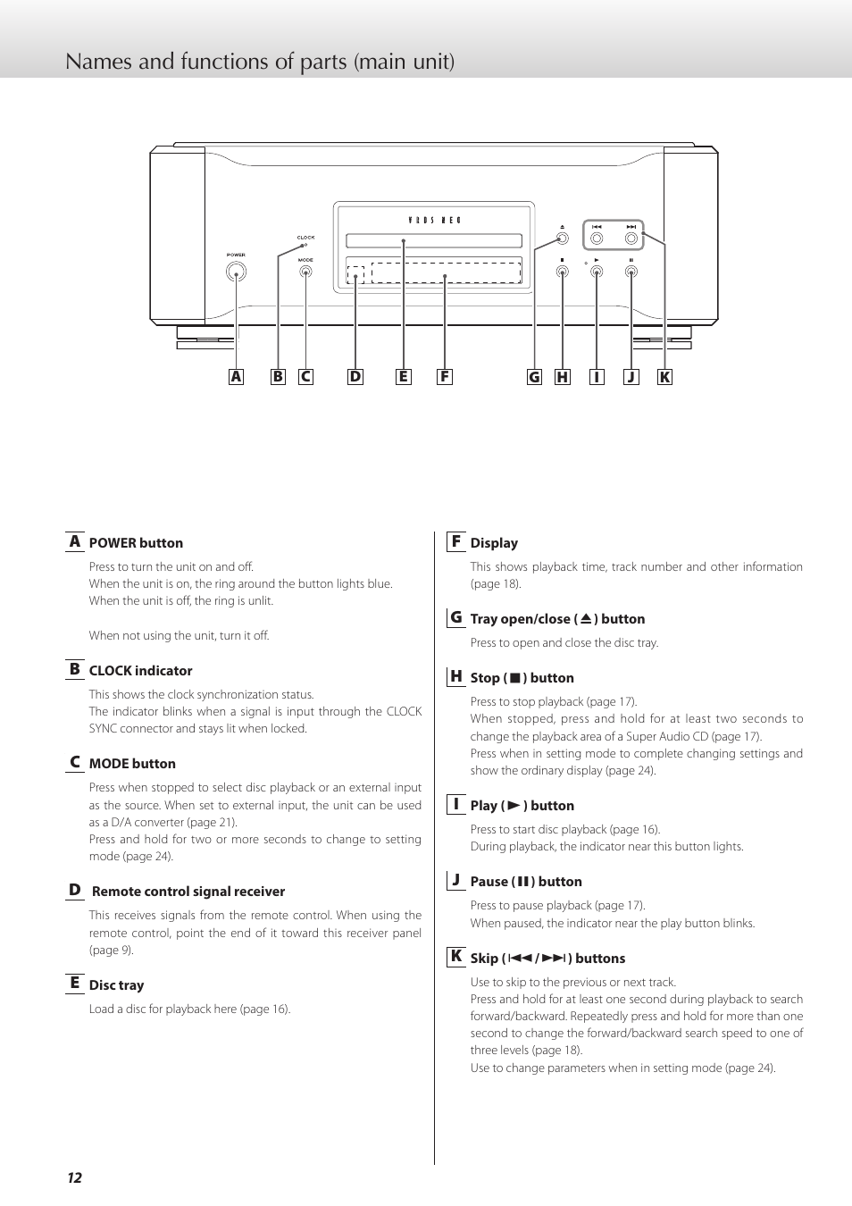 Names and functions of parts (main unit) | Teac K-01X User Manual | Page 12 / 84