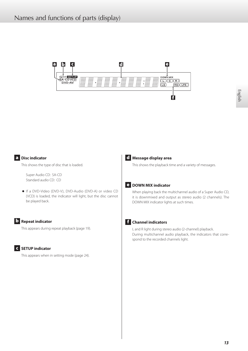 Names and functions of parts (display) | Teac K-01X User Manual | Page 13 / 84