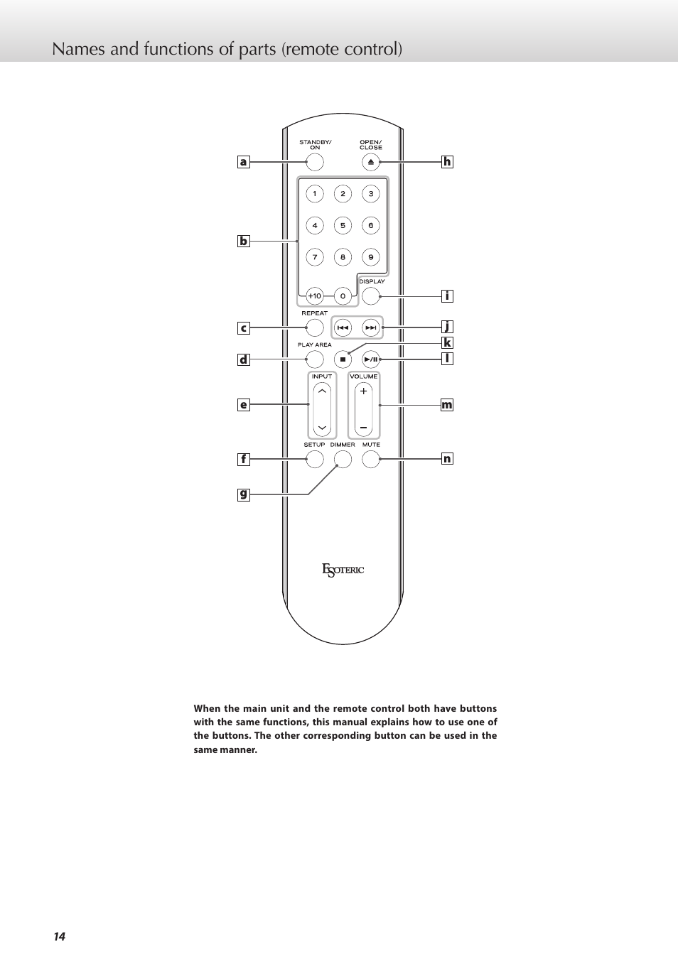 Names and functions of parts (remote control) | Teac K-01X User Manual | Page 14 / 84