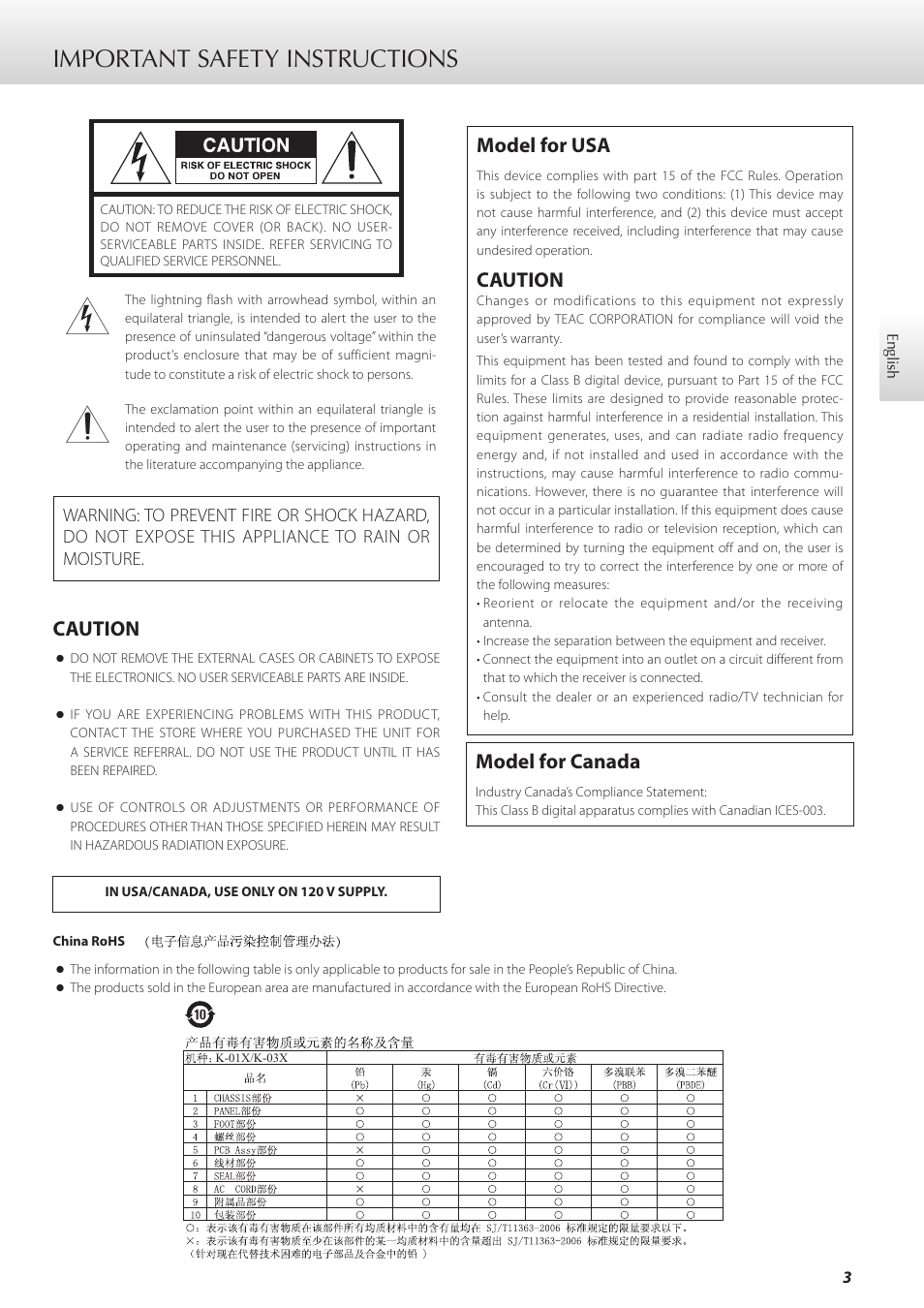 English, Important safety instructions, Caution | Model for usa, Model for canada | Teac K-01X User Manual | Page 3 / 84