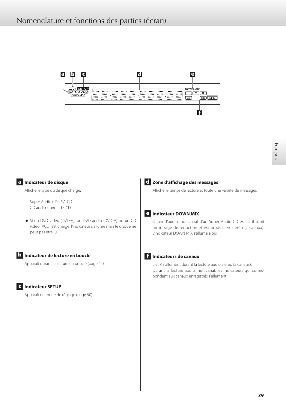 Nomenclature et fonctions des parties (écran) | Teac K-01X User Manual | Page 39 / 84